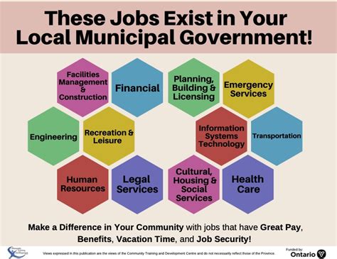 municipal jobs in nh.